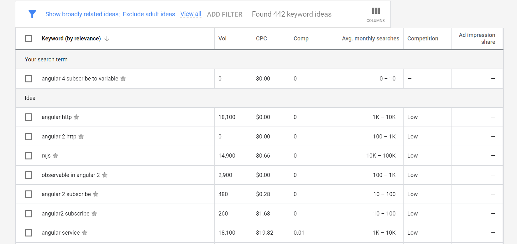 Google's Monthly Keyword Search Volume Doesn't Matter ...